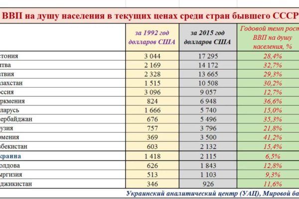 Кракен это современный даркнет маркет плейс