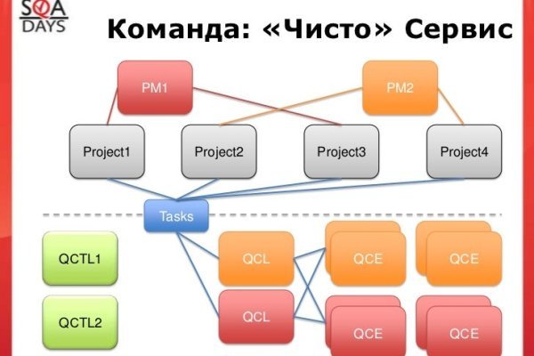 Кракен магазин тор